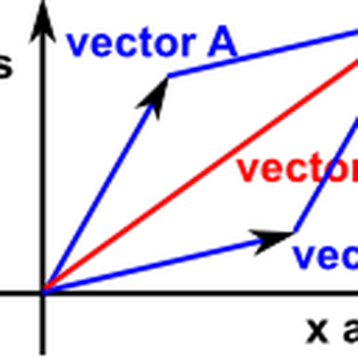 OCR AS Physics - Vectors
