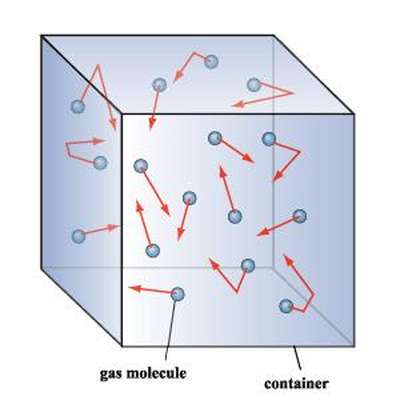 OCR A2 Thermal Physics