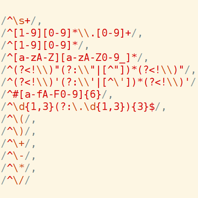An introduction to regular expressions