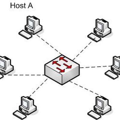 Network Topologies