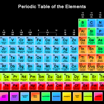 *The Periodic Table*