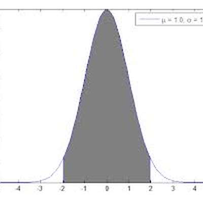 Basic Statistic Terms