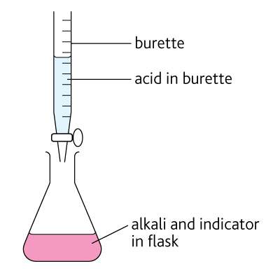 AQA Chemistry A level Unit 5