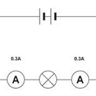 AQA P2 Images revision