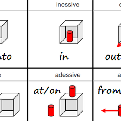 Introduction to cases: LOCATIVE