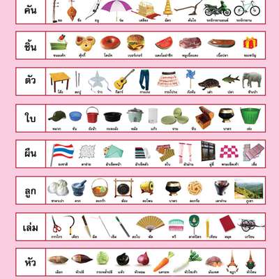 Classifiers (Thai script) from Thai for Beginners