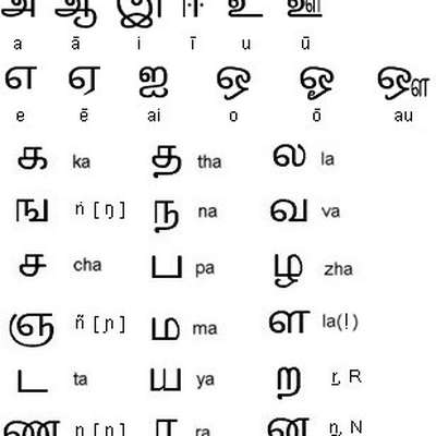 Beginners Tamil Script