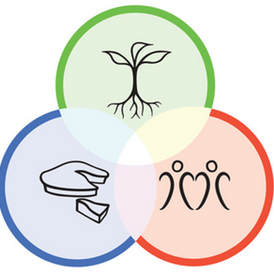 Permaculture Principles