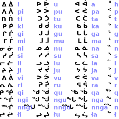Inuktitut Syllabics (ᑎᑎᕋᐅᓯᖅ ᓄᑖᖅ)