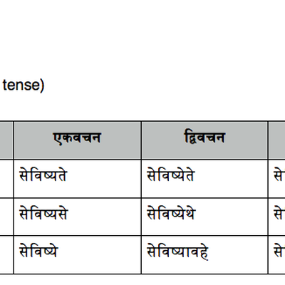 Sanskrit conjugation 2