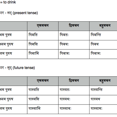Sanskrit conjugation 1