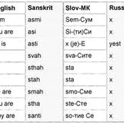 is in sanskrit