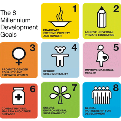 Millennium Development Goals