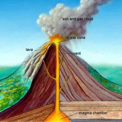 Entry Level Geography Earthquakes and Volcanoes