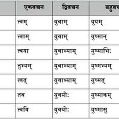 Sanskrit pronouns