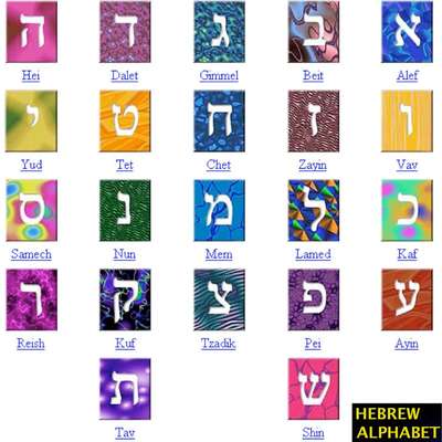 Alphabet: Symbols and pronunciation