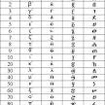 Amharic numerals 1 to 10