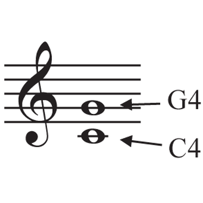 Reading Notes on a Staff
